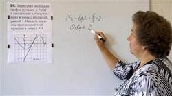 Подготовка к ЕГЭ 2011 по математике. Видео уроки 2011. Домашний репетитор