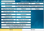 Dimonbizzzz Portable Soft 3.0 [08.2012, Русский]